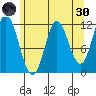 Bear Bay Island tide chart for Saturday, April 30, 2022