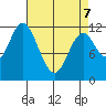 Bear Bay Island tide chart for Thursday, April 7, 2022