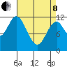 Bear Bay Island tide chart for Friday, April 8, 2022