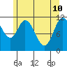 Bear Bay Island tide chart for Tuesday, May 10, 2022