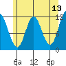 Bear Bay Island tide chart for Friday, May 13, 2022