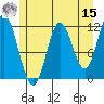 Bear Bay Island tide chart for Sunday, May 15, 2022
