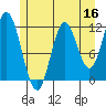 Bear Bay Island tide chart for Monday, May 16, 2022