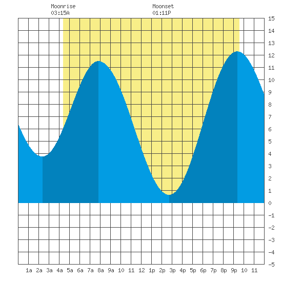 Bear Bay Island tide chart for Monday, May 23, 2022