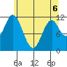 Bear Bay Island tide chart for Friday, May 6, 2022