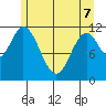 Bear Bay Island tide chart for Saturday, May 7, 2022