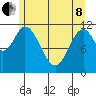 Bear Bay Island tide chart for Sunday, May 8, 2022