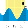 Bear Bay Island tide chart for Monday, May 9, 2022
