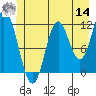Bear Bay Island tide chart for Tuesday, June 14, 2022