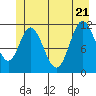 Bear Bay Island tide chart for Tuesday, June 21, 2022