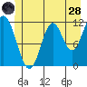 Bear Bay Island tide chart for Tuesday, June 28, 2022
