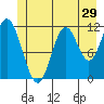 Bear Bay Island tide chart for Wednesday, June 29, 2022