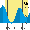 Bear Bay Island tide chart for Thursday, June 30, 2022