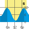 Bear Bay Island tide chart for Monday, June 6, 2022
