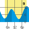 Bear Bay Island tide chart for Thursday, June 9, 2022
