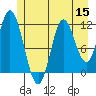 Bear Bay Island tide chart for Friday, July 15, 2022