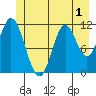 Bear Bay Island tide chart for Friday, July 1, 2022