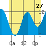 Bear Bay Island tide chart for Wednesday, July 27, 2022