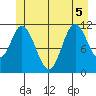Bear Bay Island tide chart for Tuesday, July 5, 2022