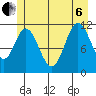 Bear Bay Island tide chart for Wednesday, July 6, 2022