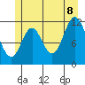 Bear Bay Island tide chart for Friday, July 8, 2022