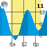 Bear Bay Island tide chart for Thursday, August 11, 2022