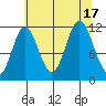 Bear Bay Island tide chart for Wednesday, August 17, 2022