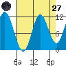 Bear Bay Island tide chart for Saturday, August 27, 2022