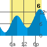 Bear Bay Island tide chart for Saturday, August 6, 2022