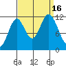 Bear Bay Island tide chart for Friday, September 16, 2022