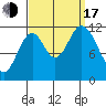 Bear Bay Island tide chart for Saturday, September 17, 2022