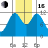 Bear Bay Island tide chart for Wednesday, November 16, 2022
