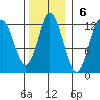 Bear Bay Island tide chart for Sunday, November 6, 2022