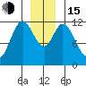 Bear Bay Island tide chart for Thursday, December 15, 2022