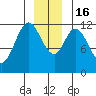 Bear Bay Island tide chart for Friday, December 16, 2022