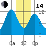 Bear Bay Island tide chart for Saturday, January 14, 2023