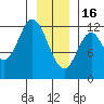 Bear Bay Island tide chart for Monday, January 16, 2023