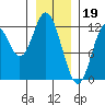Bear Bay Island tide chart for Thursday, January 19, 2023