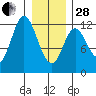 Bear Bay Island tide chart for Saturday, January 28, 2023