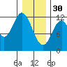 Bear Bay Island tide chart for Monday, January 30, 2023
