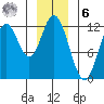 Bear Bay Island tide chart for Friday, January 6, 2023