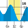 Bear Bay Island tide chart for Thursday, February 16, 2023