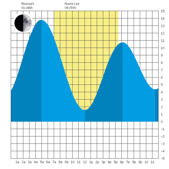 Bear Bay Island tide chart for Sunday, February 26, 2023