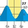 Bear Bay Island tide chart for Monday, February 27, 2023