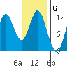 Bear Bay Island tide chart for Monday, February 6, 2023
