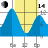 Bear Bay Island tide chart for Tuesday, March 14, 2023