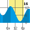 Bear Bay Island tide chart for Thursday, March 16, 2023