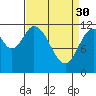 Bear Bay Island tide chart for Thursday, March 30, 2023