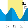 Bear Bay Island tide chart for Friday, March 31, 2023