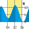 Bear Bay Island tide chart for Monday, March 6, 2023